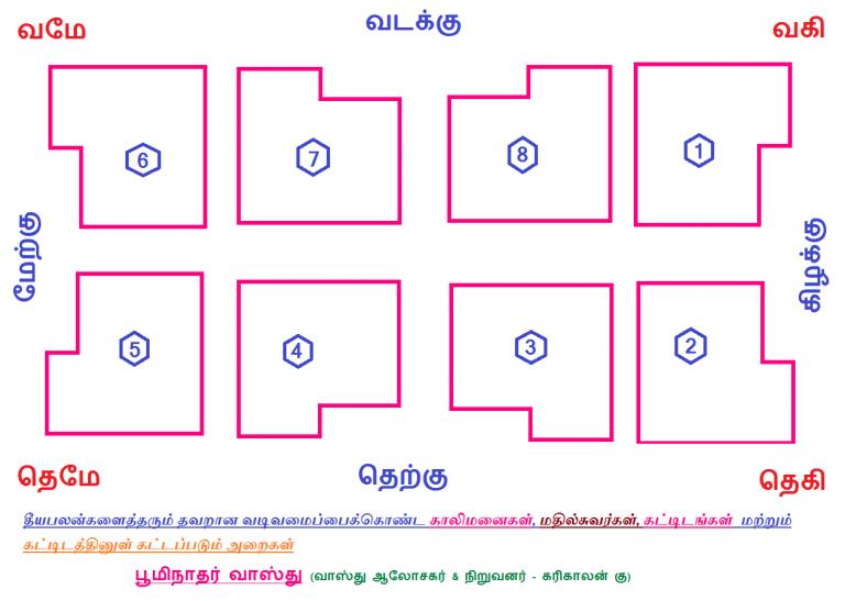 வாஸ்து வரைபடங்கள் - பூமிநாதர் வாஸ்து